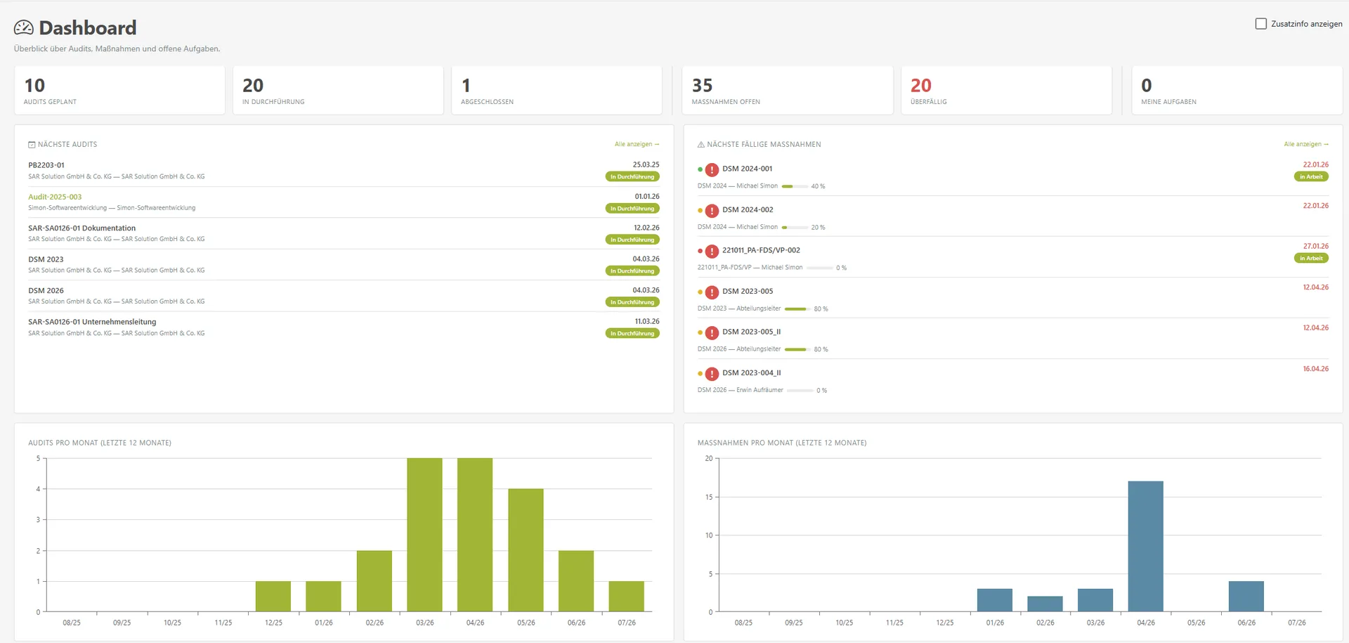 Dashboard der IMS-Audit Cloud im Browser